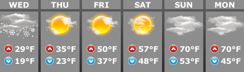 Weather Forecast